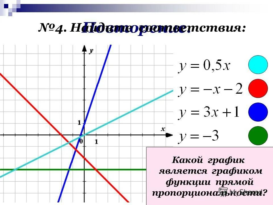 Функция прямой линии. График прямой. График прямой функции. Прямая функция. Графики функций прямая.