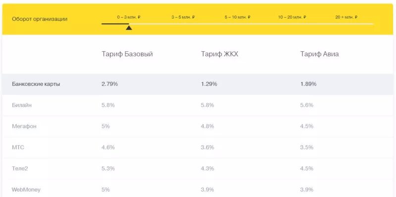 Тариф терминал. Интернет эквайринг тинькофф. Тинькофф эквайринг тарифы. Эквайринг тарифы банков. Эквайринговые тарифы тинькофф.