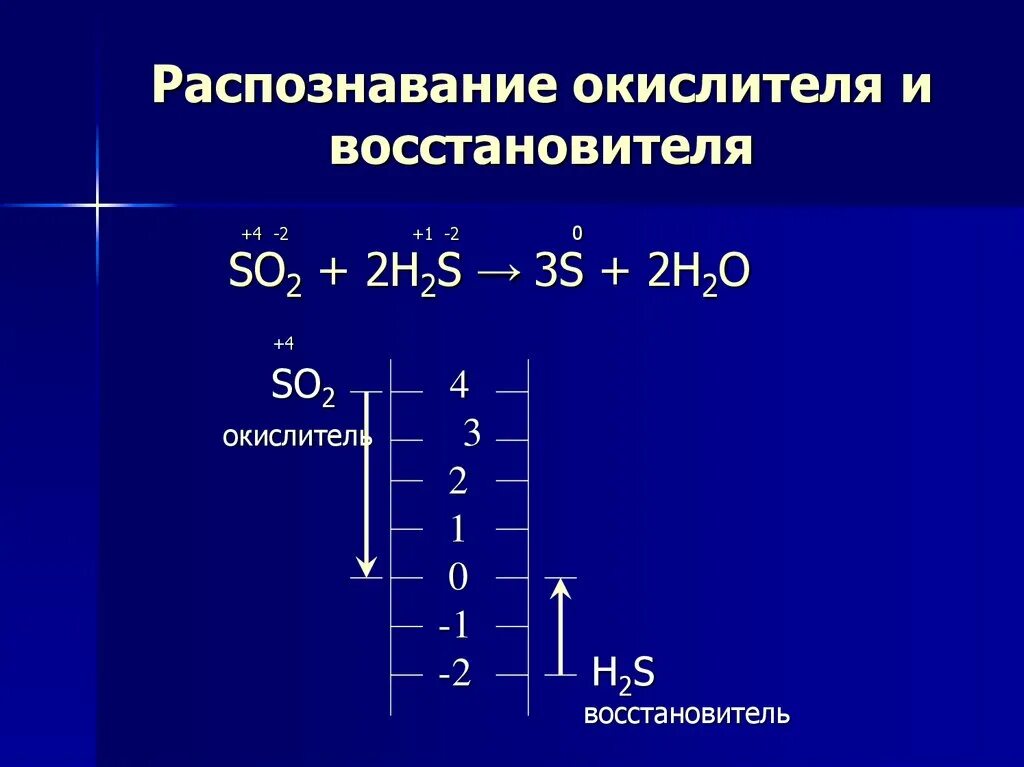 Окислитель и восстановитель. H2 окислитель и восстановитель. Определить окислитель и восстановитель. S2- окислитель или восстановитель.