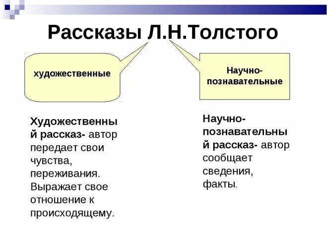 Автор какого текста художественного или научно познавательного. Научно Познавательные рассказы Толстого. Художественные рассказы л н Толстого. Художественный рассказ. Научно Познавательные рассказы Льва Николаевича Толстого.