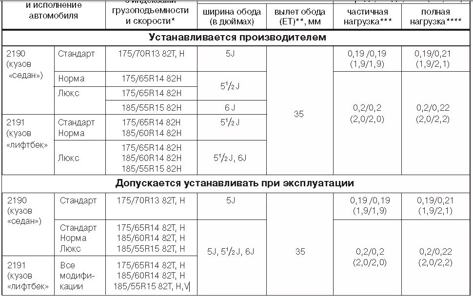 Гост 21150 2017