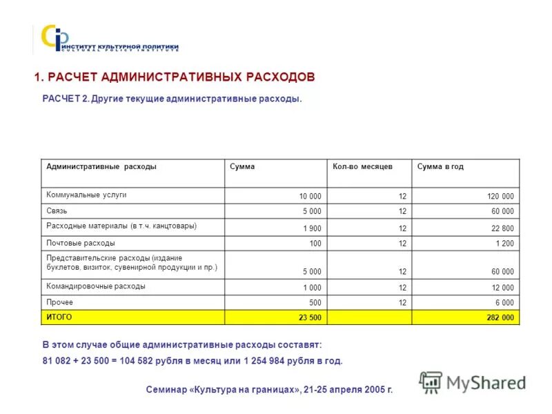 административные расходы