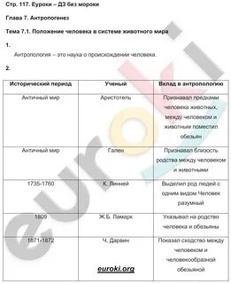 Биология 8 класс рабочая тетрадь пасечник 2023