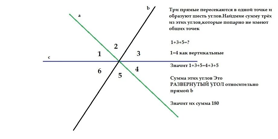 Три прямые попарно. Три пересекающиеся прямые. Три прямые пересекаются в одной точке. Три прямые пересекаются в точке. Попарнопересекаюшиеся прямые.