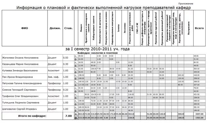 Кафедра нагрузка. Предварительная нагрузка учителей таблица. Распределение учебной нагрузки учителей таблица. Таблица распределения нагрузки учителей. Учебная нагрузка учителя таблица.