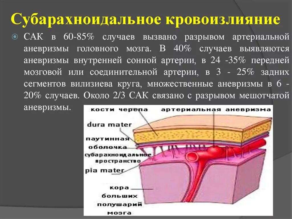 Травматическое субарахноидальное кровоизлияние классификация. Супростноидальное кровоизлияние. Субахаранаидальное кро. Субарохнлидальное. Кровоиз.