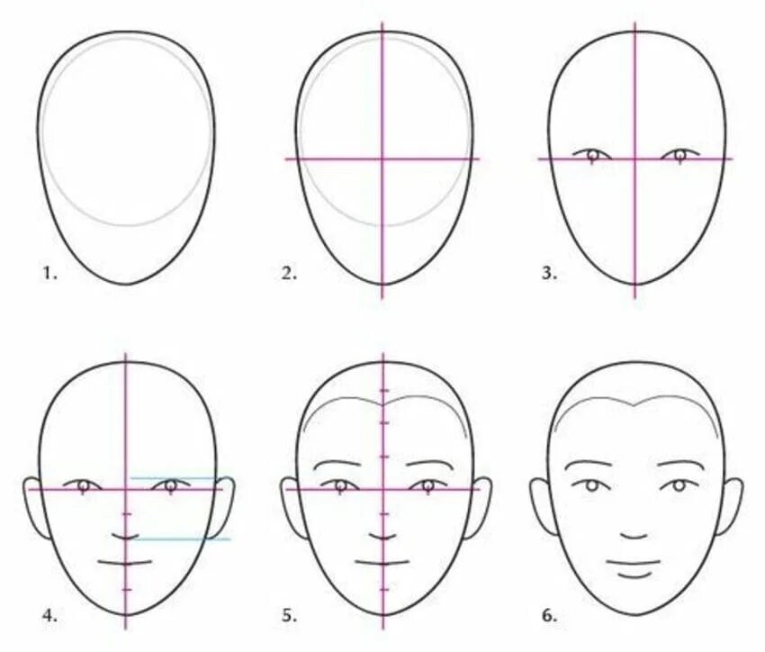 Основа лица для рисования. Схема рисования лица. Построение лица человека рисунок. Последовательность рисования портрета.