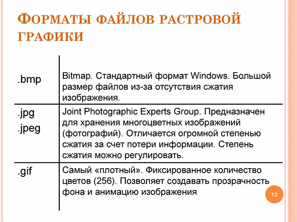 В чем основное различие универсальных графических форматов. Форматы файлов в растровой графике. Основные Форматы растровой графики таблица. Форматы растровых графических файлов таблица. Форматы хранения растровых изображений.