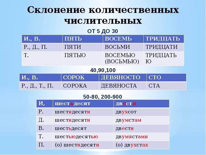 Просклоняйте имена числительные