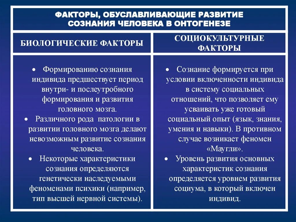 Социальные факторы становления человека. Факторы развития сознания. Факторы формирования сознания человека. Основные факторы формирования и развития сознания. Предпосылки формирования сознания.