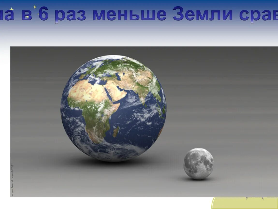 Луна по сравнению с землей. Луна и земля сравнение. Луна Спутник земли. Размер Луны и земли. Размер Луны и земли сравнение.