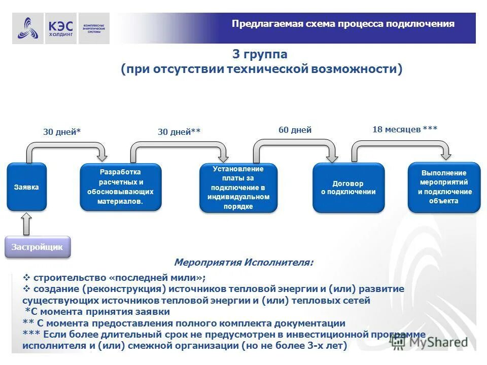 Технической возможности технологического присоединения