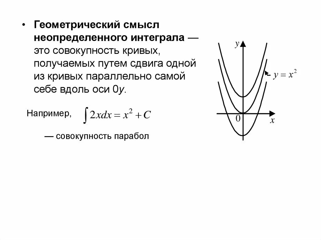 Геометрический смысл определите интеграл