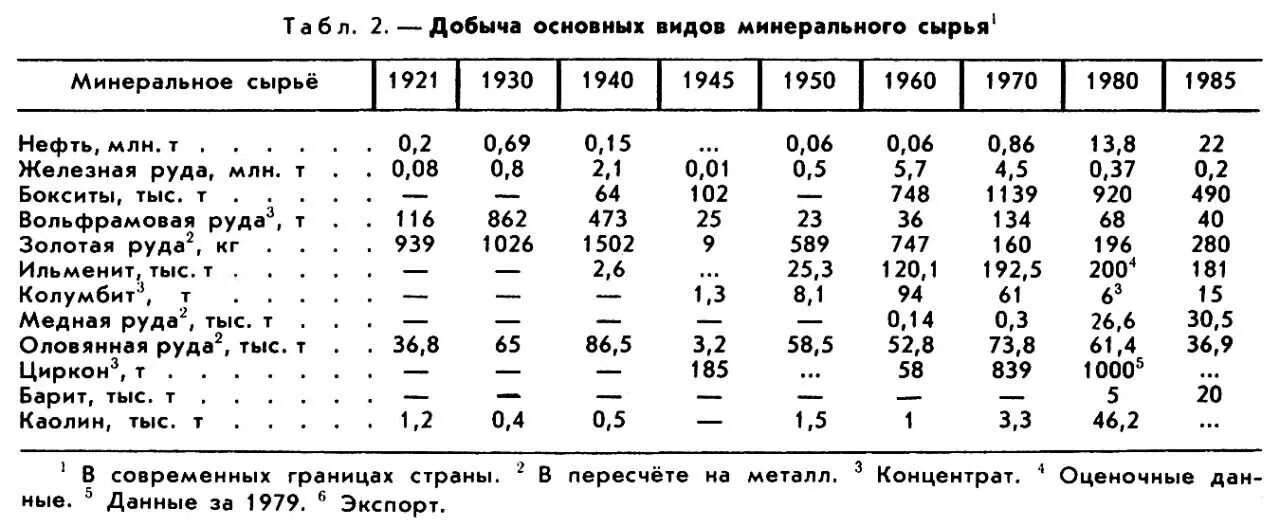 Добыча оловянных руд страны. Оловянные руды месторождения. Месторождение оловянных руд. Оловянные руды страны добычи. Добыча оловянных руд.