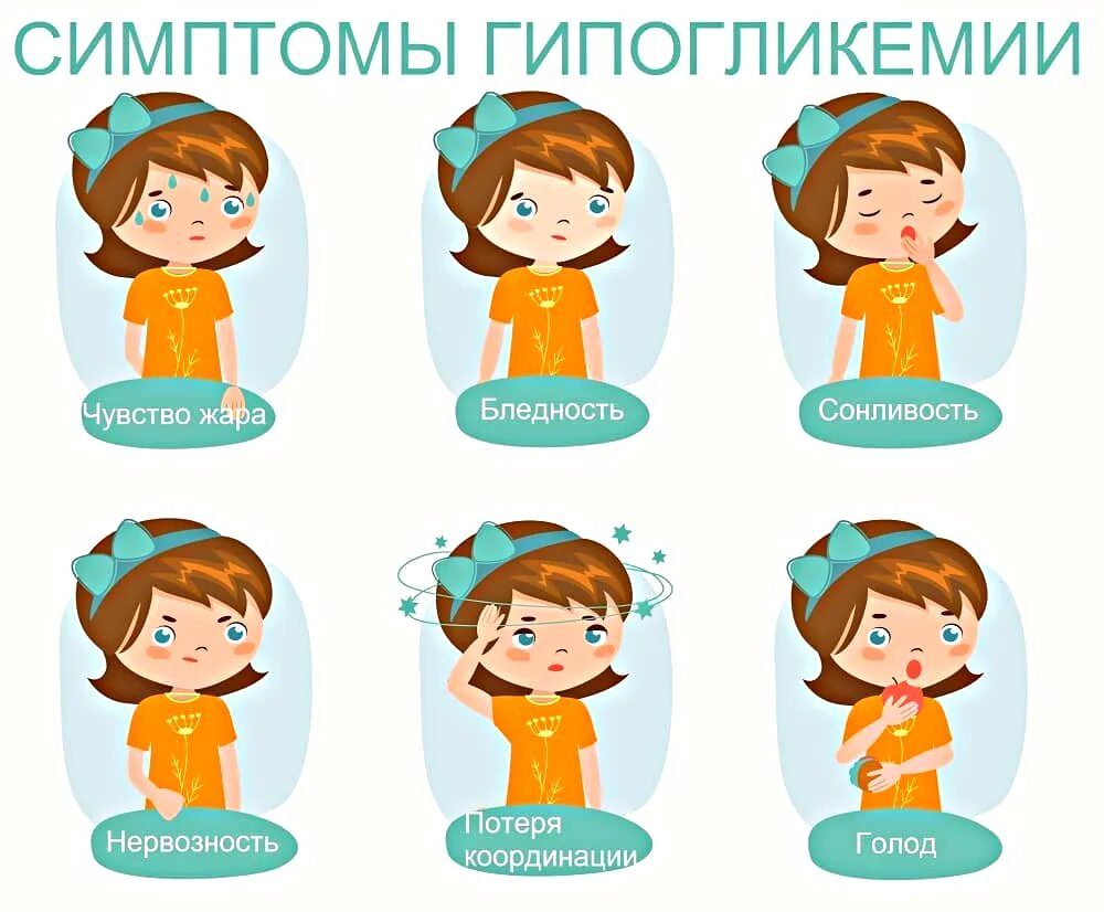 Голод и жар