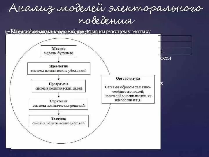 Электорального поведения с политической культурой. Электоральное поведение основные модели. Теории электорального поведения. Модели электорального поведения проблемная. Особенности электорального поведения граждан.