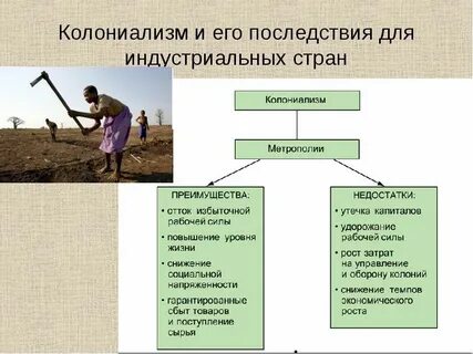 Колониализм 2.0 новые стратегии