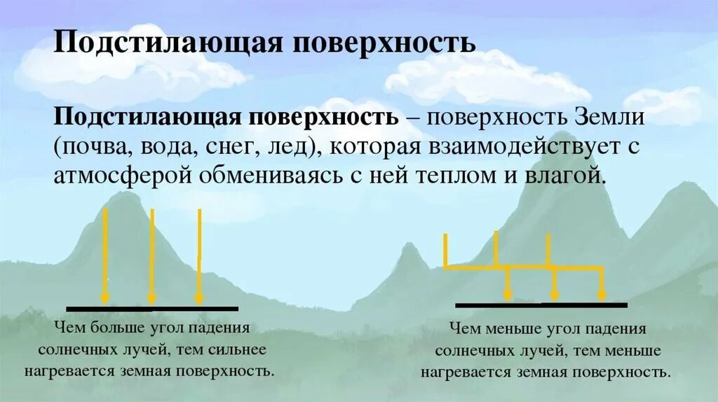 Подстилающая поверхность климатообразующие факторы. Подстилающая поверхность. Влияние подстилающей поверхности на климат. Характер подстилаюей повер.