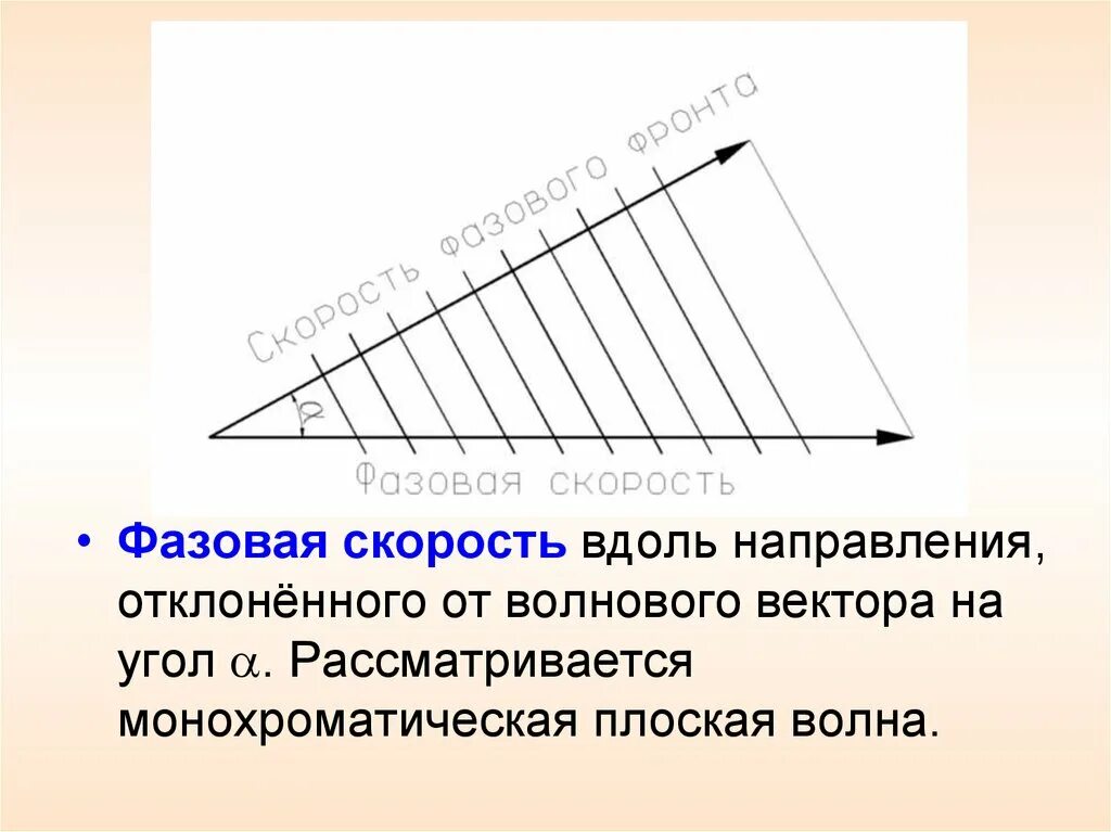 Определить фазовую скорость. Фазовая скорость. Фазовая скорость волны. Фазовая скорость волны формула. Фазовая скорость электромагнитной волны.