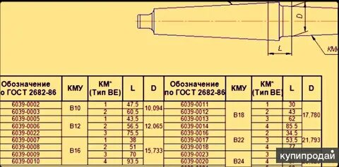 Конус морзе 6 размеры