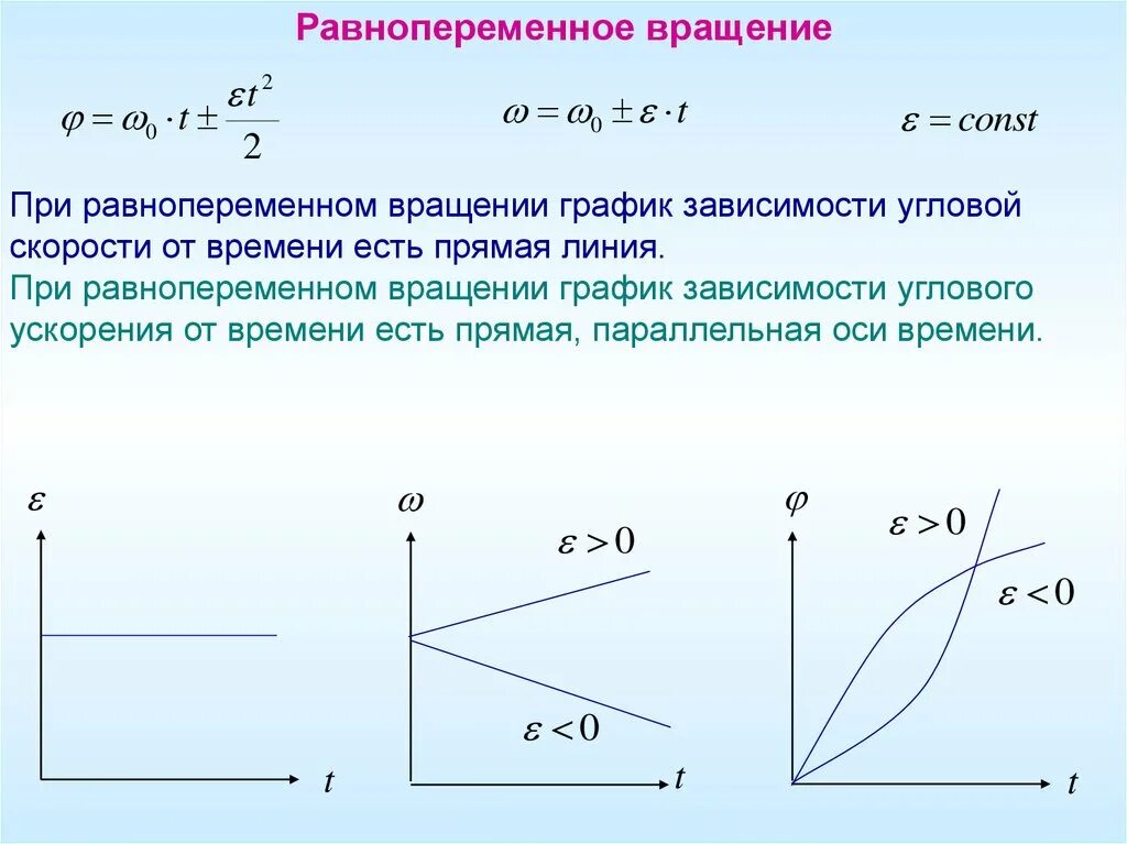 Зависимость линейной скорости от времени. График зависимости скорости от времени при равнопеременном движении. равнопеременное движение график зависимости ускорения от времени. . график скорости при равнопеременном прямолинейном движение. график зависимости ускорения от времени при прямолинейном движении.