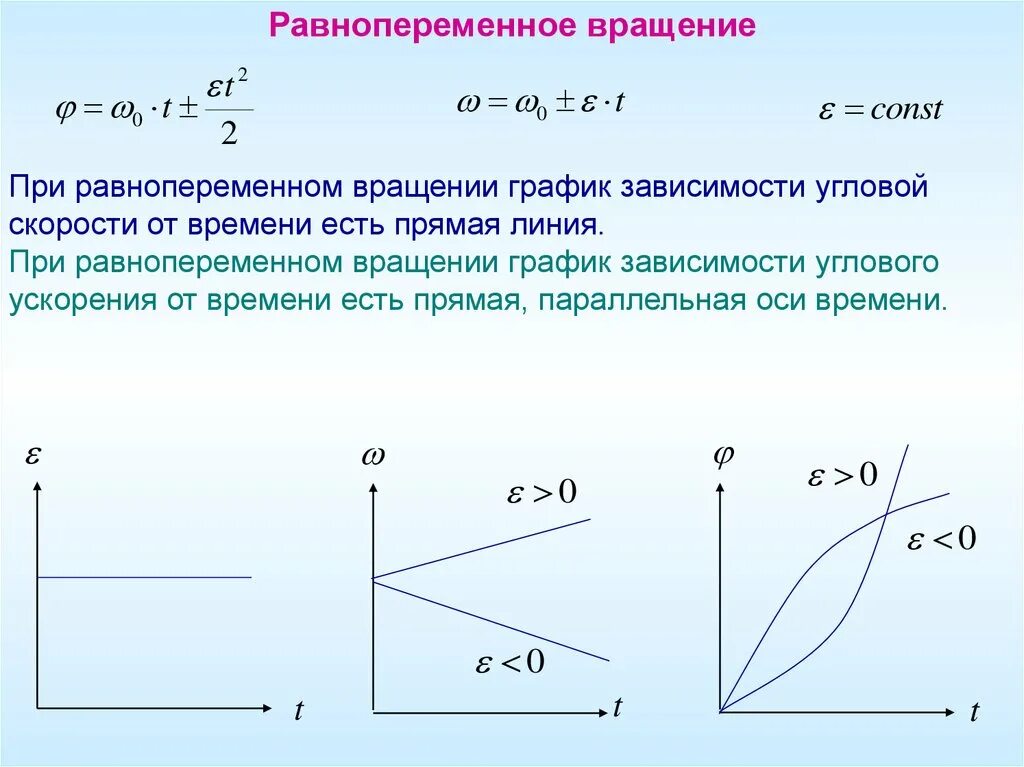 Формула графика скорости. График зависимости скорости от времени при равнопеременном движении. Равнопеременное движение график зависимости ускорения от времени. . График скорости при равнопеременном прямолинейном движение. График зависимости ускорения от времени при прямолинейном движении.