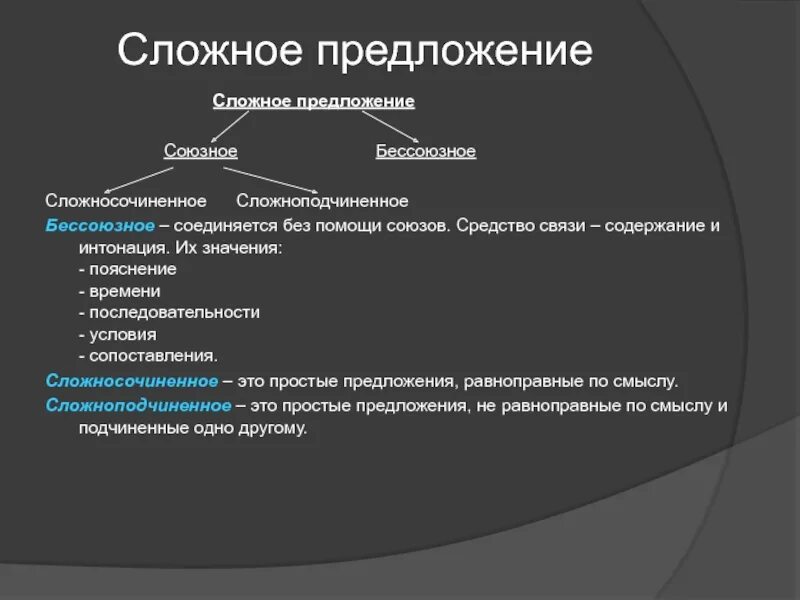 7 предложений сложных союзные и бессоюзные. Сложные предложения. Бессоюзные предложения с интонацией. Интонация сложного предложения. Сложные союзные предложения.