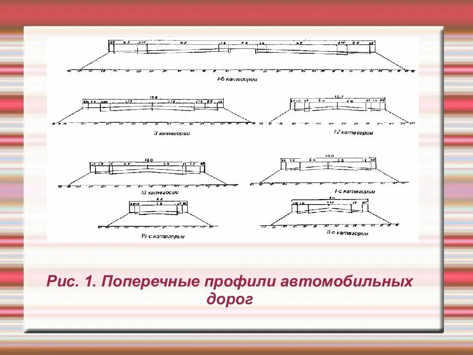 Дорога первой категории. Поперечный профиль земляного полотна автомобильных дорог 3 категории. Поперечный профиль земляного полотна автомобильных дорог 5 категории. Поперечный профиль автомобильной дороги 1 категории. Поперечный профиль автомобильной дороги 1а.