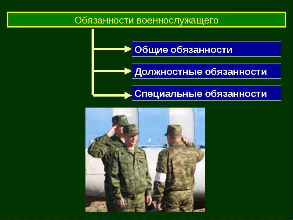 Общие должностные и специальные обязанности военнослужащих. Общие должностные обязанности военнослужащих. обязанности военнослужащего. основные обязанности военнослужащего. общие и специальные обязанности военнослужащих.