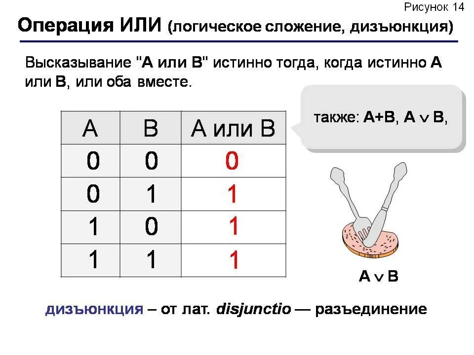 Понятие логических выражений и операций