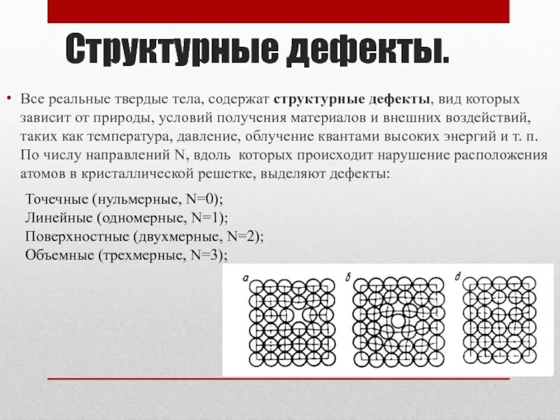 Структурные дефекты. Виды дефектов в твердых телах. Точечные дефекты твёрдого тела. Типы твердых тел. Воздействия твердых частиц