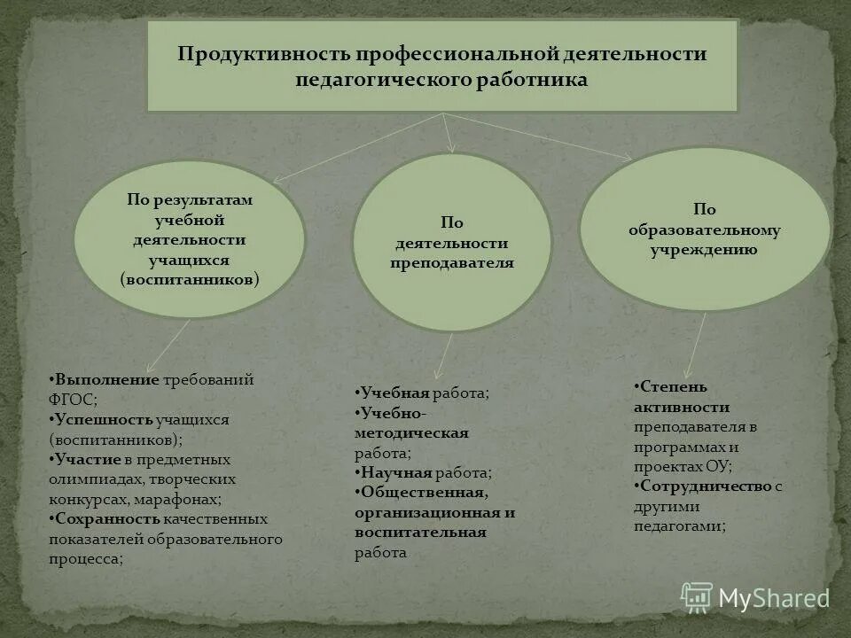 Продуктивной деятельности учебник. Художественно-продуктивная деятельность. Продуктивной деятельности учебник. Продуктивной деятельности учебник. Продуктивной деятельности учебник.