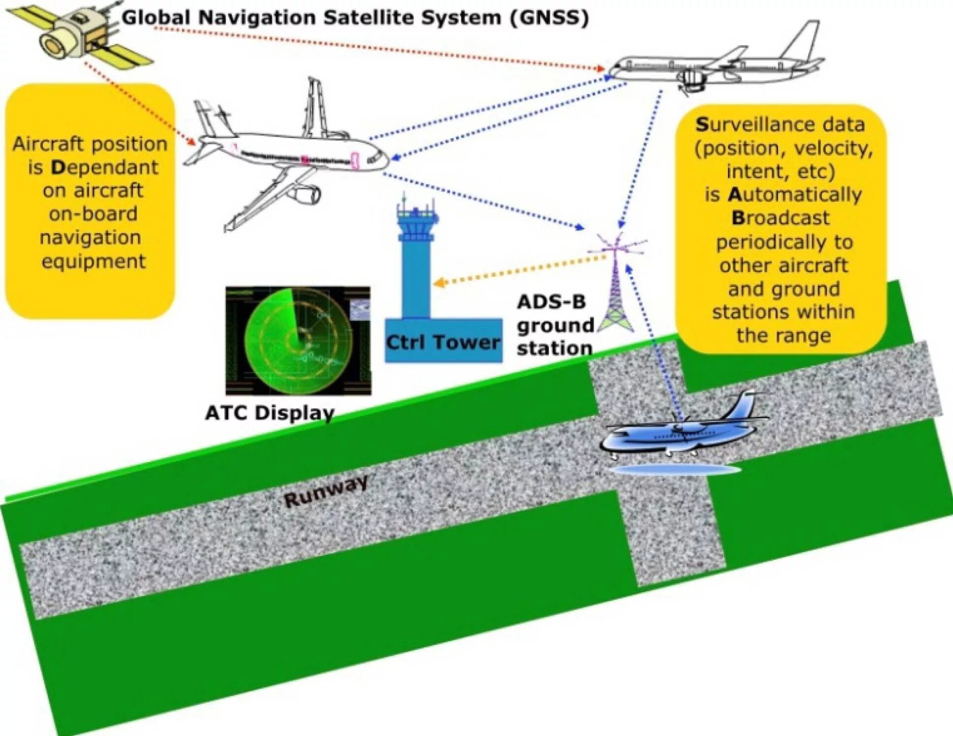 Системы движения и навигация. Gnss системы. система gnss в авиации. элементы антенны гнсс. gnss принцип работы.