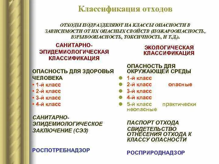 Фкко отходов 2024. Отходы 2-5 класса опасности перечень. Отходы классы опасности отходов. Классификация отходов классы опасности отходов. Классификация производственных отходов по классам опасности.