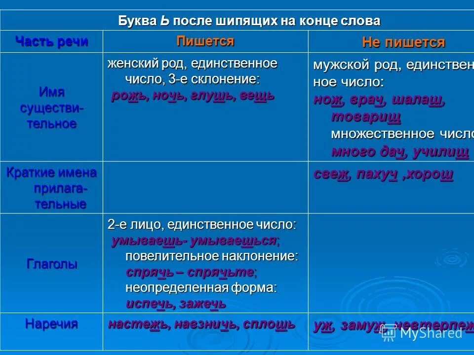 Как пишется слово настежь. Правило постановки ь после шипящих. Мягкий знак на конце слов после шипящих правило. Ь знак после шипящих 4 класс правило. Ь знак на конце слов после шипящих таблица.