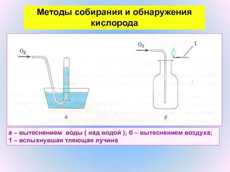 Собирание кислорода. Метод вытеснения воды. Прибор для собирания газов методом вытеснения воды. Метод собирания кислорода методом вытеснения воды. Сбор кислорода методом вытеснения воды.