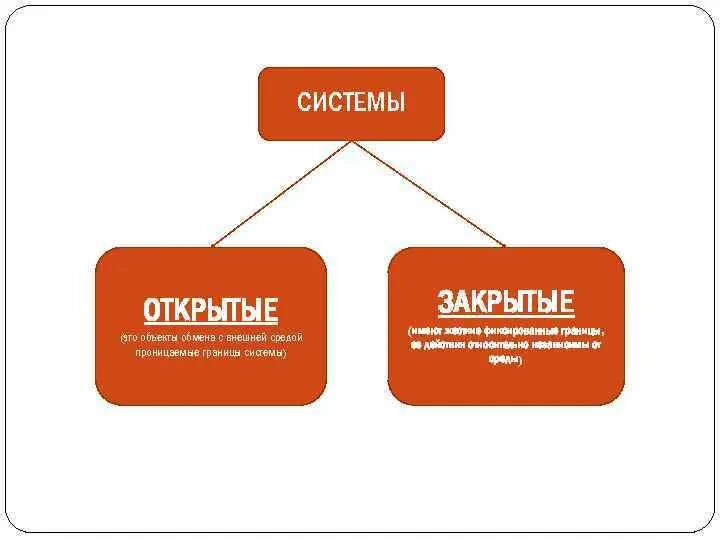 Закрытые и открытые модели. Открытые и закрытые системы. Пример закрытой системы. Примеры закрытых систем. Открытые и закрытые организационные системы.