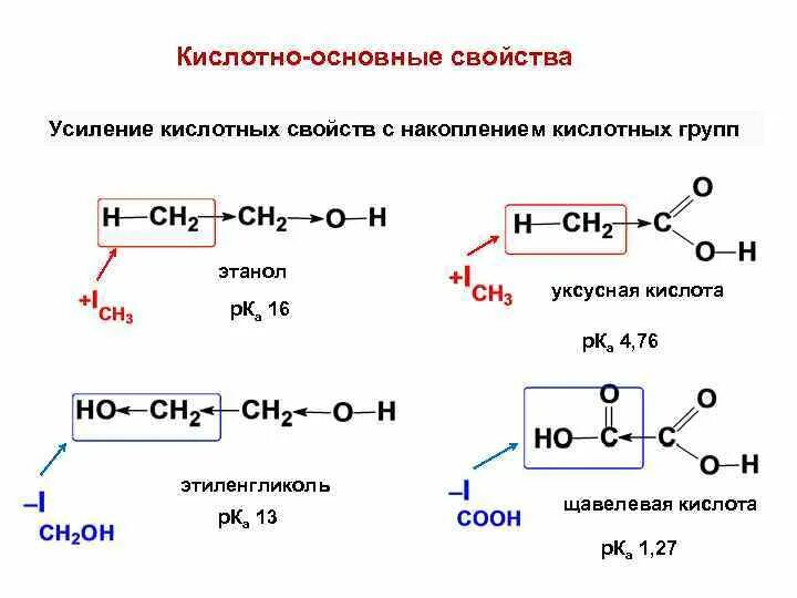 Уксусная кислота и этиленгликоль тип реакции. Уксусная кислота и этиленгликоль тип реакции