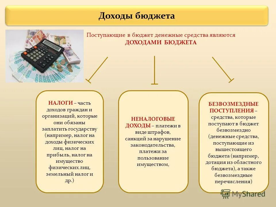 Бюджет. Как называются деньги которые попадают в бюджет. Сбалансированный бюджет государства. Деньги поступающие в бюджет называется. Госбюджет презентация.
