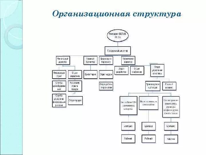 Организационная структура ТГУ Тольятти. Организационная структура МГУ. Структура управления МГУ схема. Структура вуза МГУ схема. Структура мгу