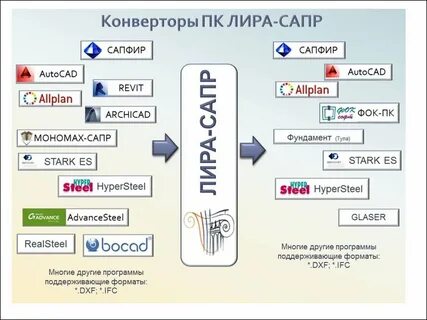Конвертер лиры