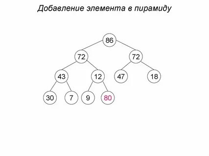 Правило умножения бинарного дерева