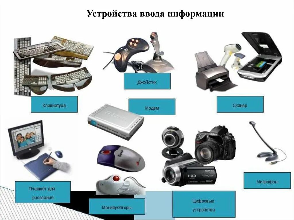 Устройства ввода. Средства ввода информации. Все устройства ввода информации. Устройства ввода компьютера.