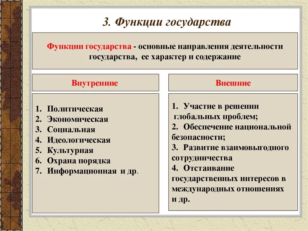 Понятие функции государства кратко. Внутренние функции государства обществознание. функции государства и характеристика функции. каковы основные функции государства. пример основной функции государства.