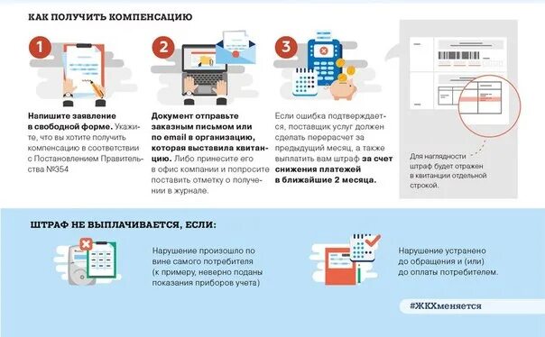 Как получить компенсацию работающим. Как получить компенсацию за ошибку в платежке жкх. как получить компенсацию. памятка как получить компенсацию на оплату жку. rjvgtycfwbz pf ghjtpl gkfnt;rf.