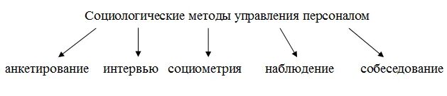 Принципы управления. Источники образования терминов. Методы регулирования. Экономические методы государственного регулирования. Управление образованием методы.