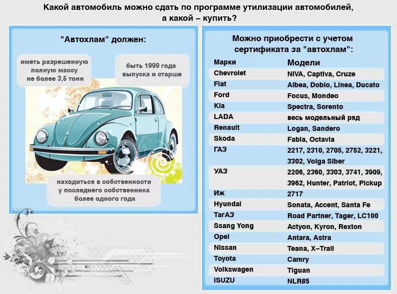 Сколько можно иметь 8. Таблица утилизация автомобиля. Утиль машин на Радмире таблица. Сдать в утиль автомобиль. Утилизация авто категории.