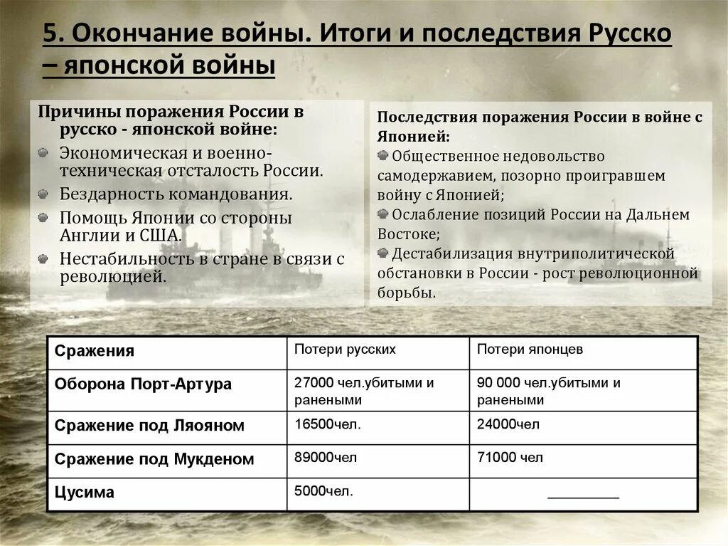 Последствия русско-японской войны 1904-1905. Последствия поражения России в русско-японской войне 1904-1905. Последствия русско-японской войны 1904-1905 кратко. Значение русско японской войны для россии