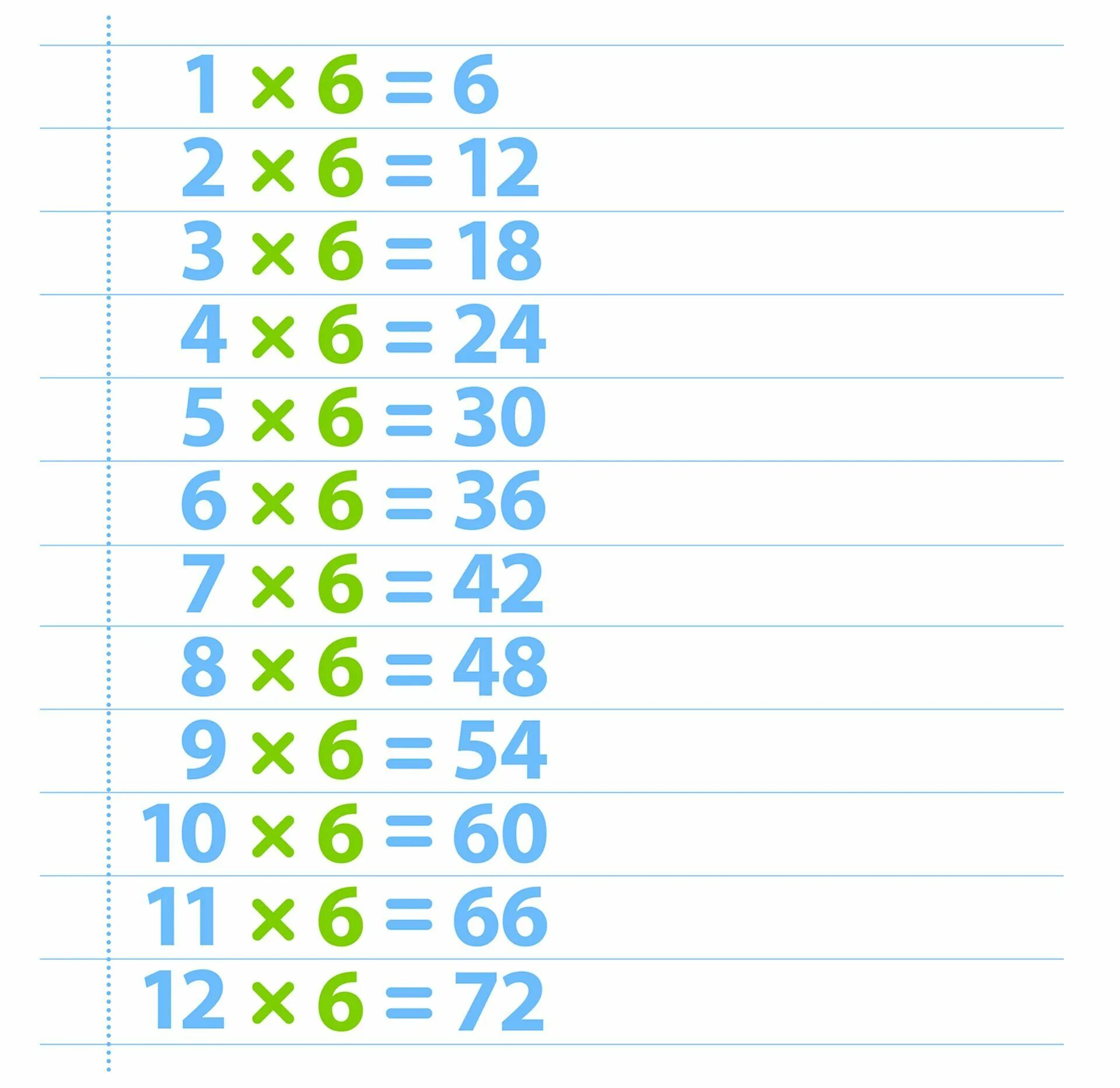 Умножение на 6. Таблица умножения. 6 Times Table. Таблица умножения на 5 картинки. Таблица на 6.7