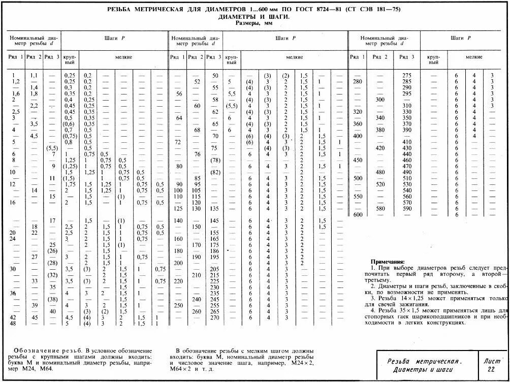 Резьба метрическая гост отверстия. Резьба метрическая м11. Резьба метрическая диаметры и шаги таблица внутренняя. Метрическая резьба Размеры таблица. Резьба м11х1.5.